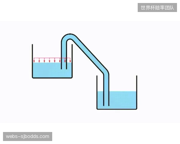 大型赛事对周边区域产生的“虹吸效应”值得警惕，它可能加剧区域间体育资源配置的不均衡